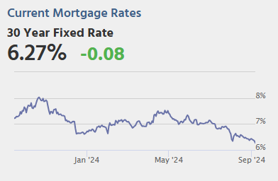 September 6th COVID Update: Wastewater Measure Has Peaked 