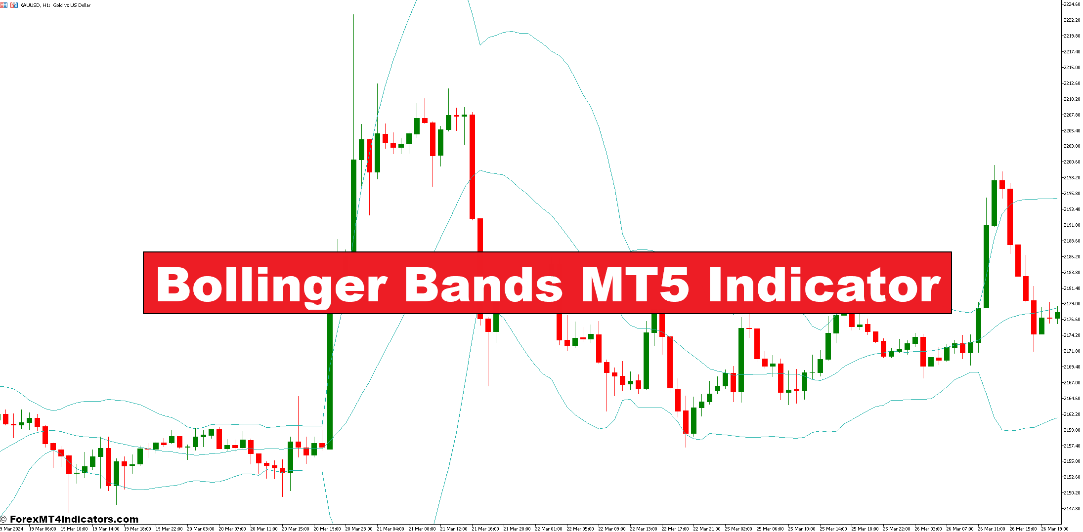 Bollinger Bands MT5 Indicator
