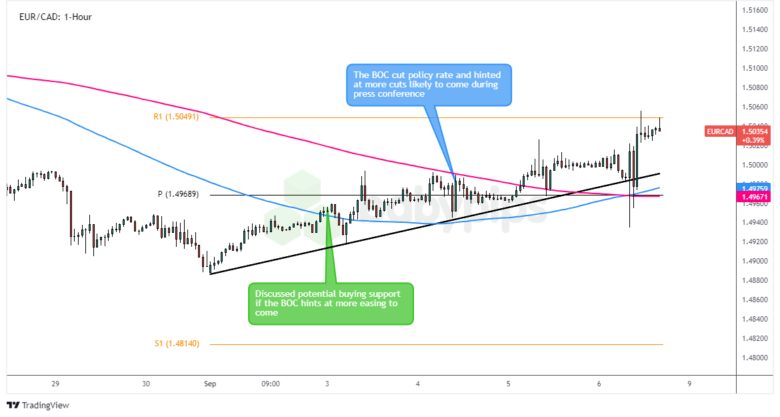 Premium Forex Watch Recaps: Sept. 2 – 3, 2024