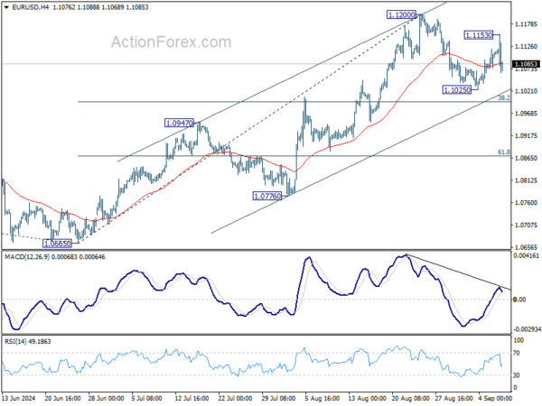EUR/USD Weekly Outlook – Action Forex