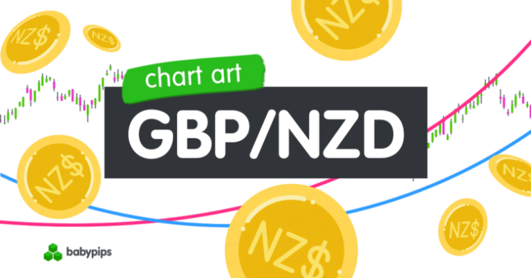 Chart Art: Trend Resistance Area For GBP/NZD