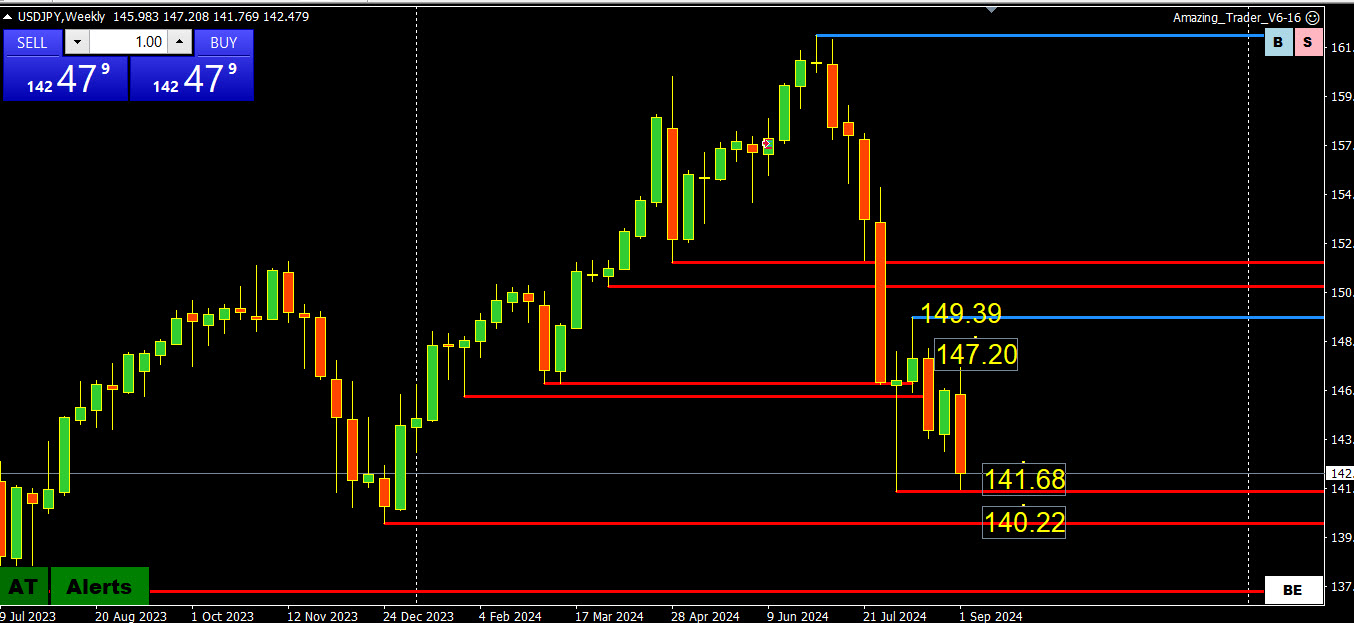 Weekly FX Chart Outlook – Forex Forum