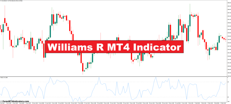 Williams R MT4 Indicator