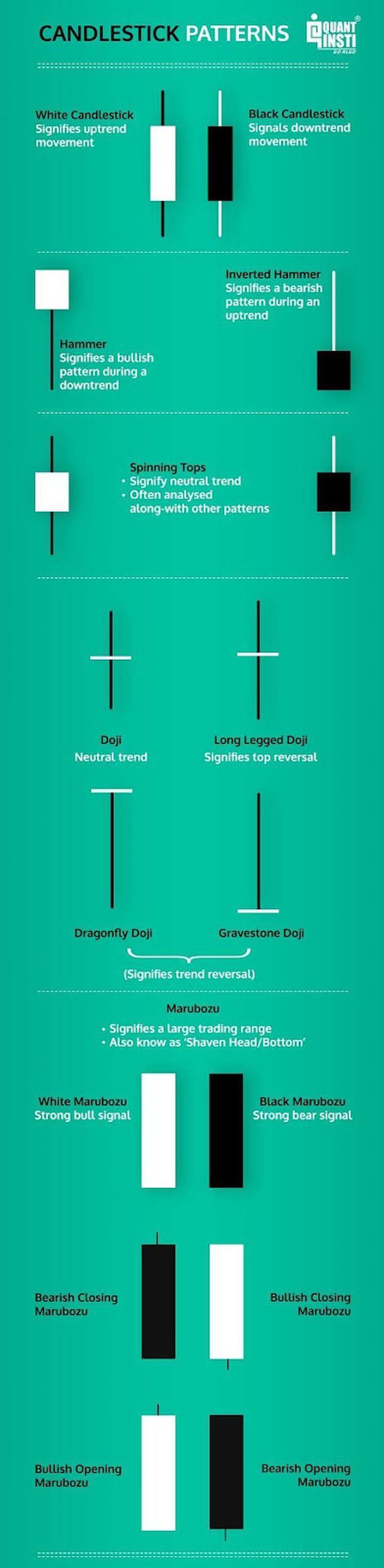 Single candlestick patterns