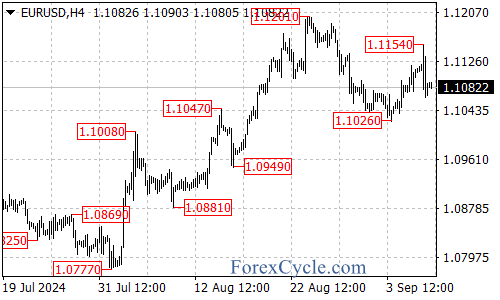What’s Next? – Forex Market Analysis – ForexCycle.com
