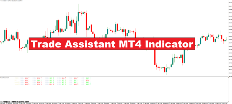 Trade Assistant MT4 Indicator