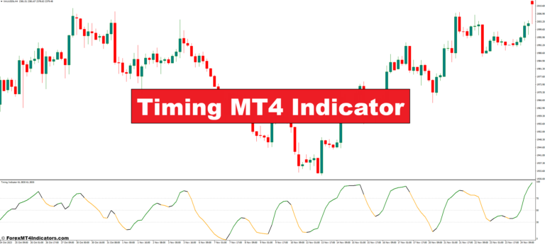 Timing MT4 Indicator