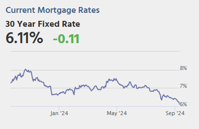 Thursday: Unemployment Claims, PPI, Q2 Flow of Funds
