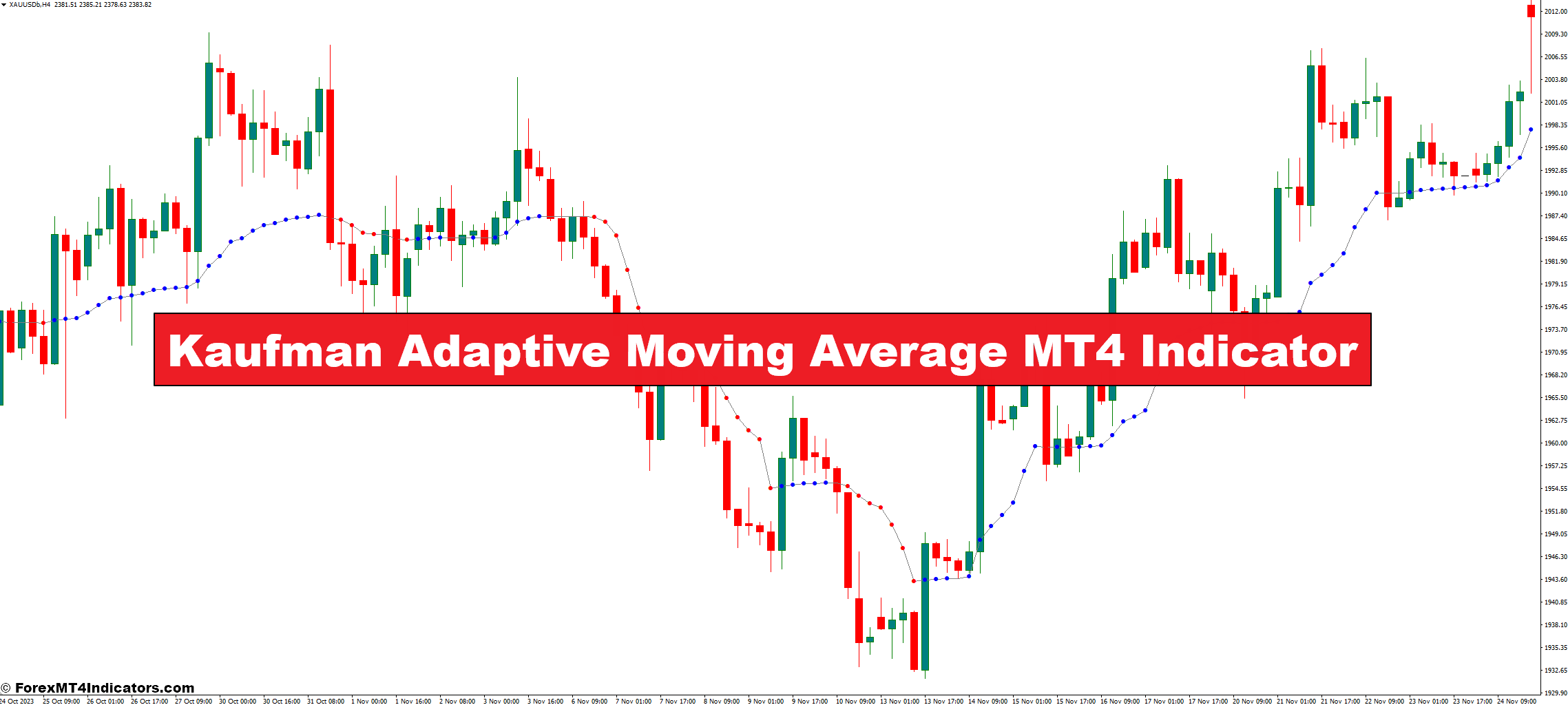 Kaufman Adaptive Moving Average MT4 Indicator