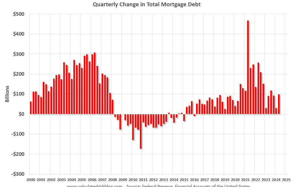 The "Home ATM" Mostly Closed in Q2