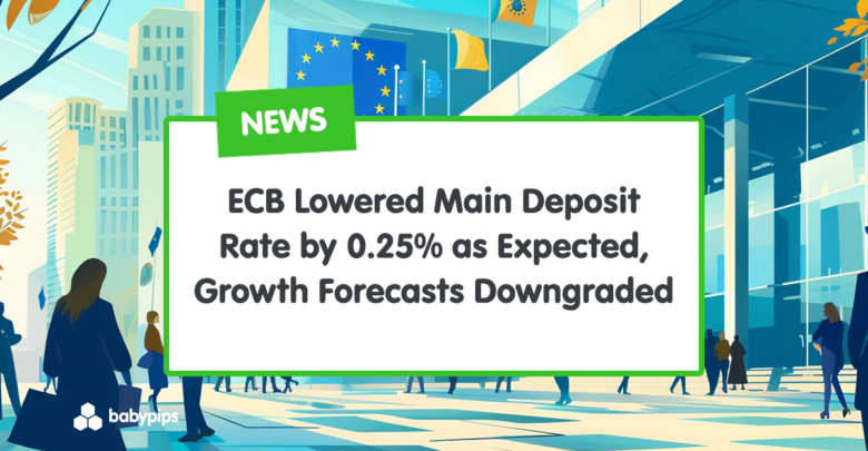ECB Lowered Main Deposit Rate by 0.25% as Expected, Growth Forecasts Downgraded
