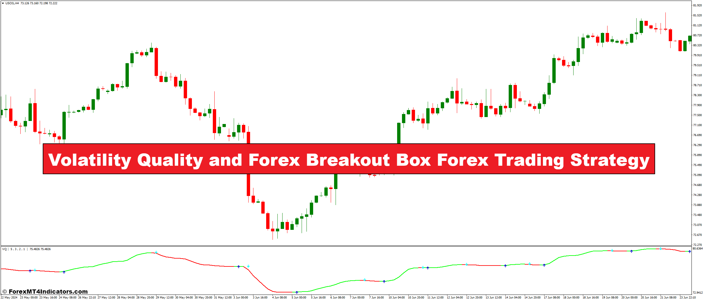 Volatility Quality and Forex Breakout Box Forex Trading Strategy