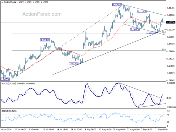 EUR/USD Weekly Outlook – Action Forex