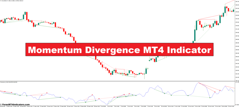 Momentum Divergence MT4 Indicator