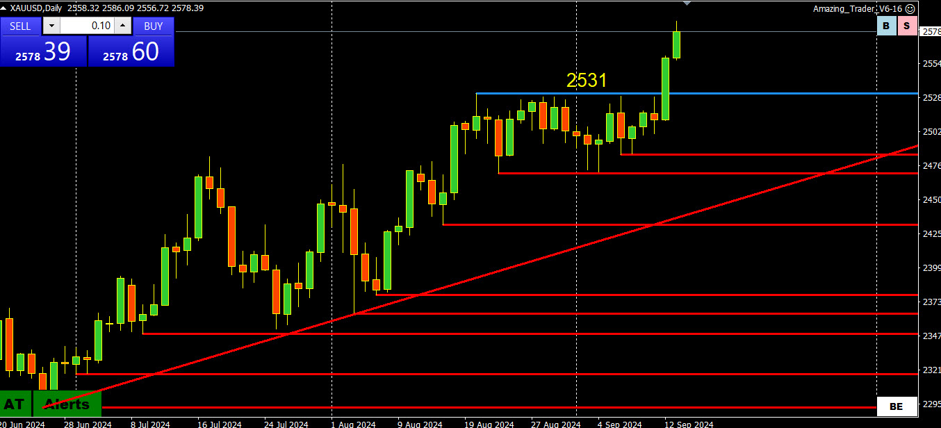 Weekly FX Chart Outlook Sept 16-20 – Forex Forum