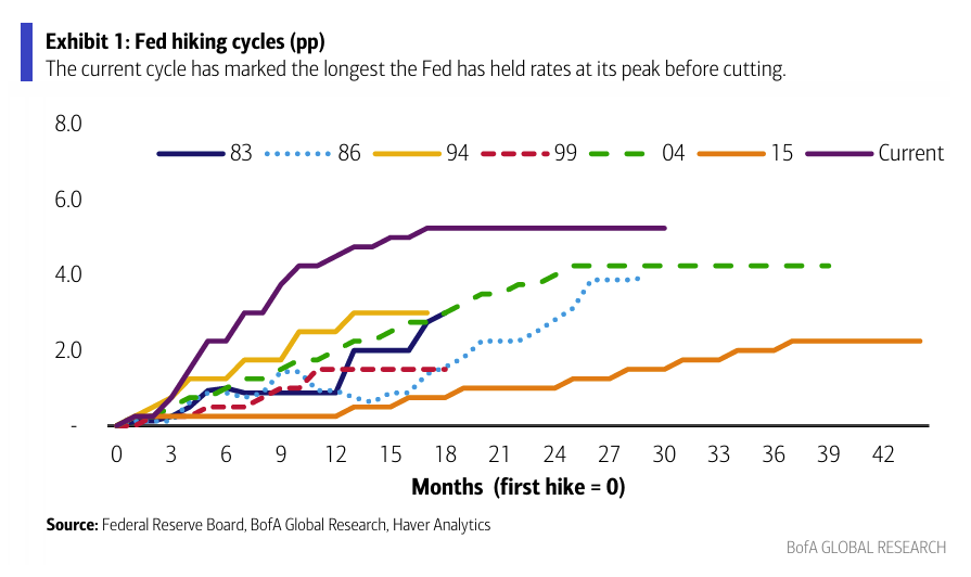 FOMC Preview: Fed to Cut Rates