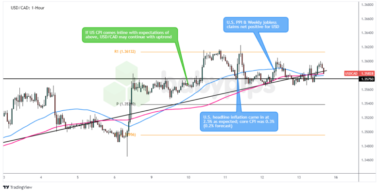 Premium Forex Watch Recaps: Sept. 9 – 10, 2024