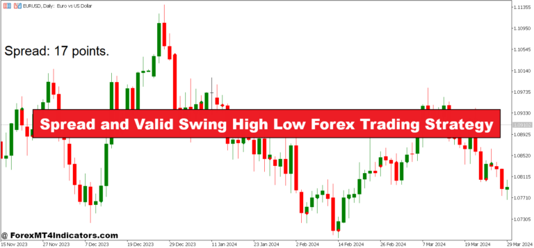 Spread and Valid Swing High Low Forex Trading Strategy