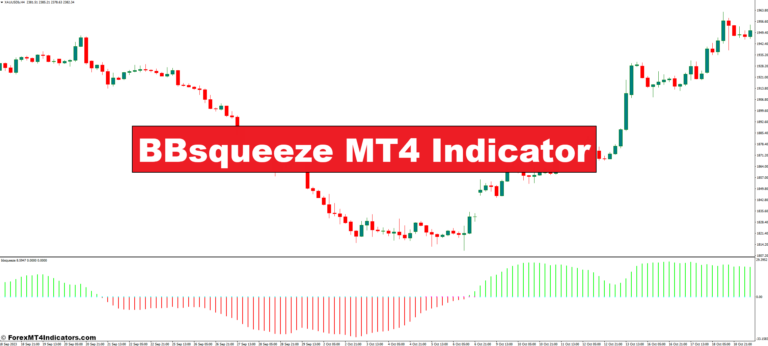 BBsqueeze MT4 Indicator