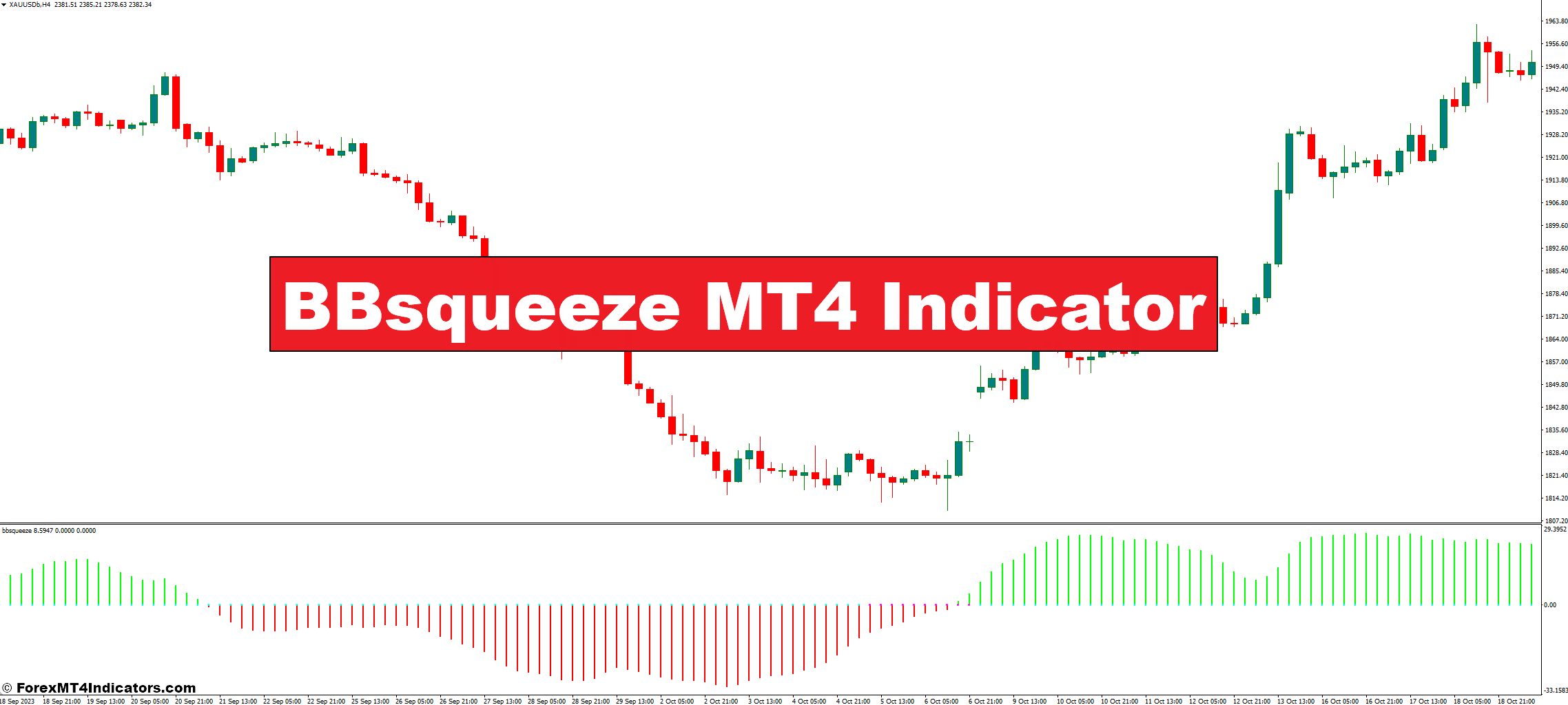 BBsqueeze MT4 Indicator