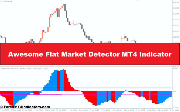 Awesome Flat Market Detector MT4 Indicator