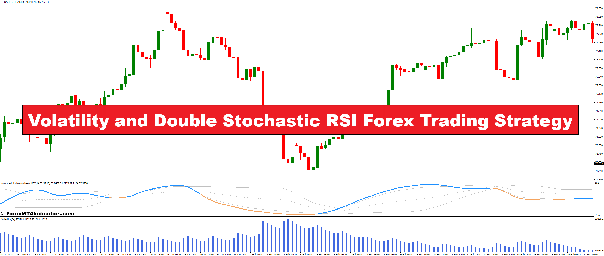 Volatility and Double Stochastic RSI Forex Trading Strategy