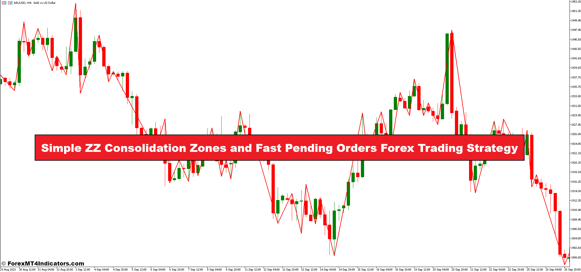 Simple ZZ Consolidation Zones and Fast Pending Orders Forex Trading Strategy - ForexMT4Indicators.com