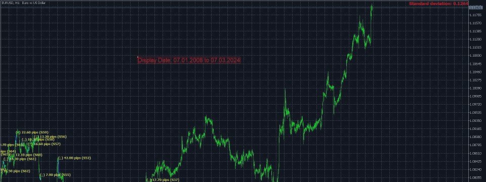 Session Standard Deviation Date Range Analyzer
