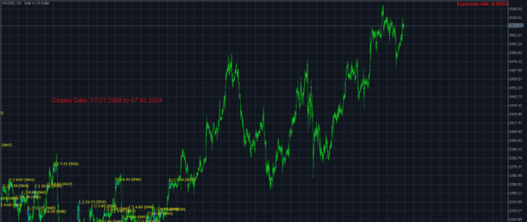 Session Expected Risk Date Range Analyzer