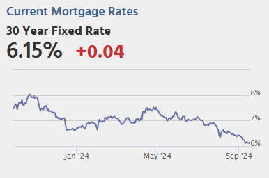 Thursday: Unemployment Claims, Philly Fed Mfg, Existing Home Sales