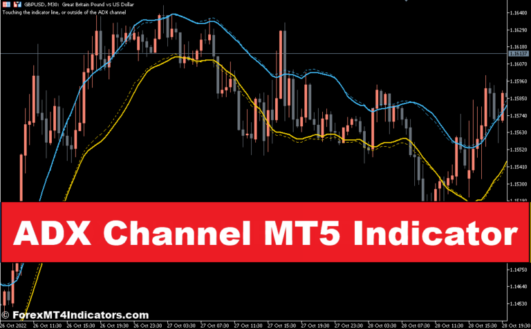 ADX Channel MT5 Indicator
