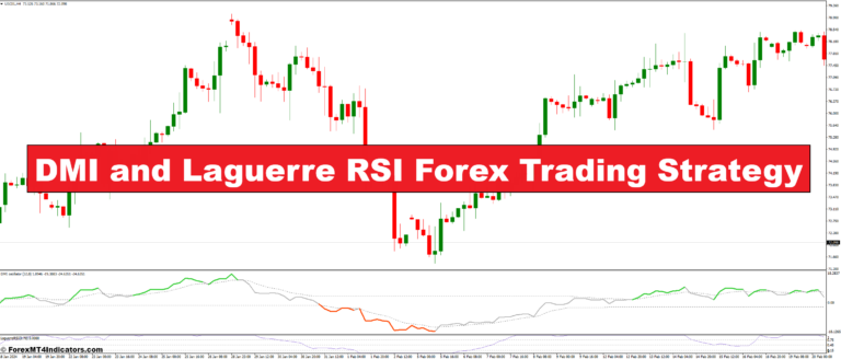 DMI and Laguerre RSI Forex Trading Strategy