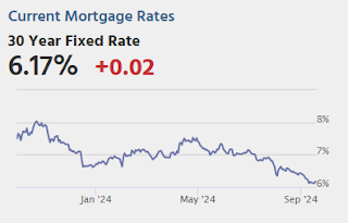 Mortgage Rates