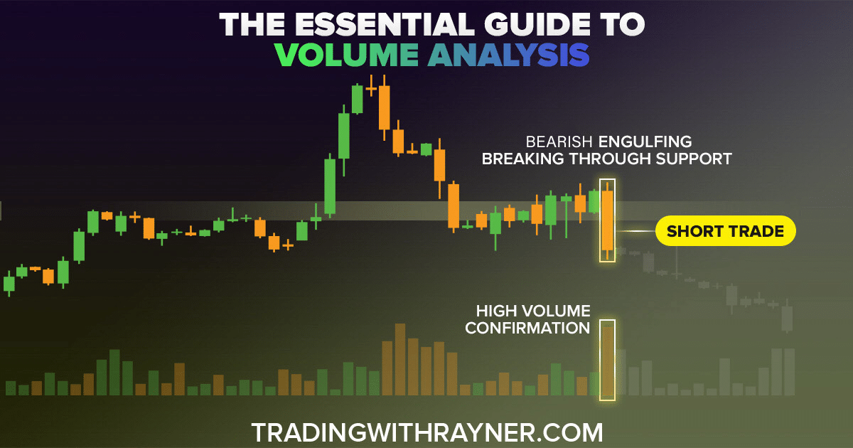 The Essential Guide To Volume Analysis