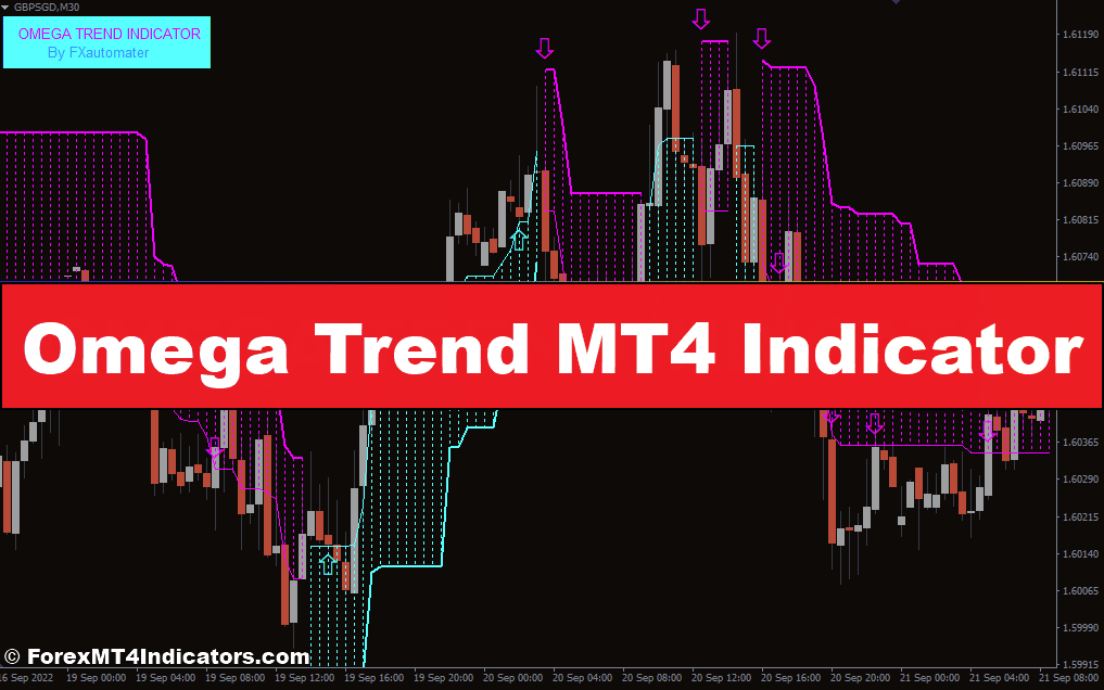 Omega Trend MT4 Indicator