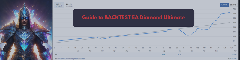 Guide to BACKTEST EA Diamond Ultimate