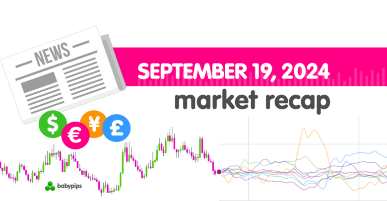Daily Broad Market Recap – September 19, 2024