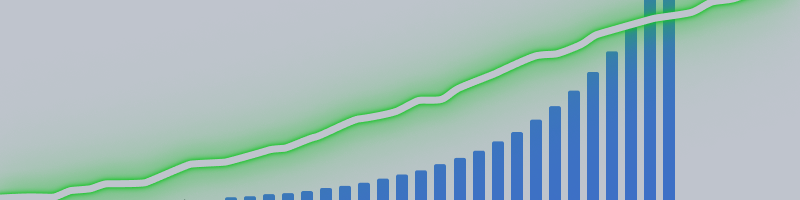 What Growth Actually Means