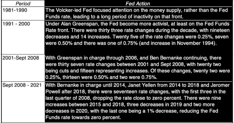 Fed up with Fed Talk? Fact-checking Central Banking Fairy Tales!