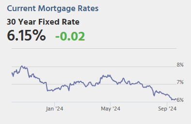 September 20th COVID Update: Wastewater Measure Declining