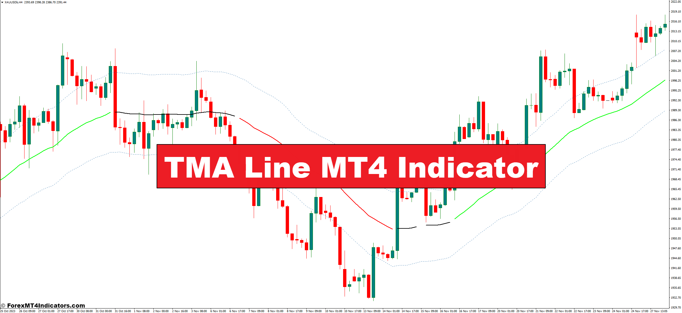 TMA Line MT4 Indicator