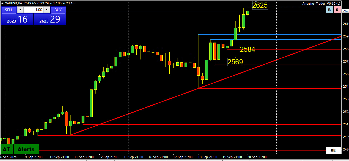 Weekly FX Chart Outlook: Sept 23-27 – Forex Forum