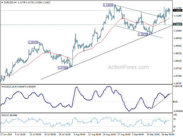EUR/USD Weekly Outlook – Action Forex