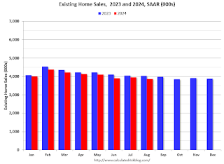 Existing Home Sales Year-over-year