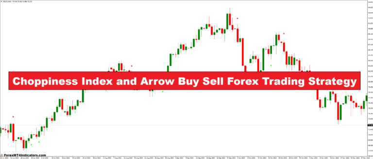 Choppiness Index and Arrow Buy Sell Forex Trading Strategy