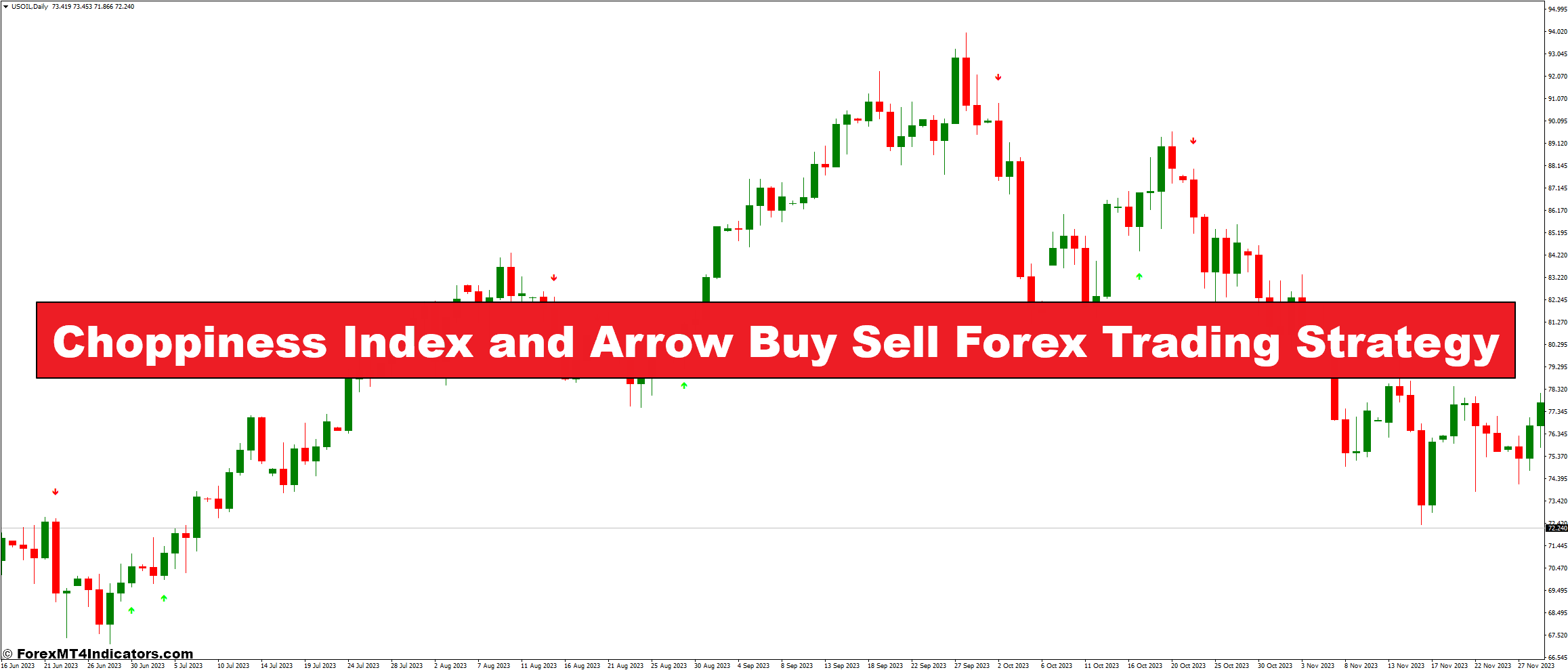 Choppiness Index and Arrow Buy Sell Forex Trading Strategy