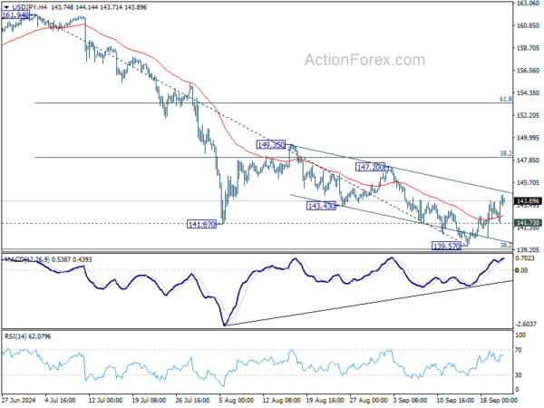 USD/JPY Weekly Outlook – Action Forex