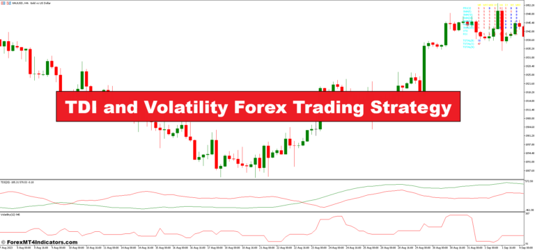 TDI and Volatility Forex Trading Strategy - ForexMT4Indicators.com