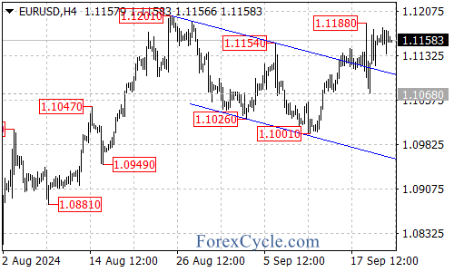 Key Levels to Watch – Forex Market Analysis – ForexCycle.com