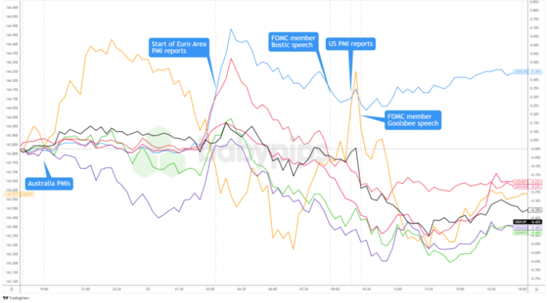 Overlay of USD vs. Major Currencies